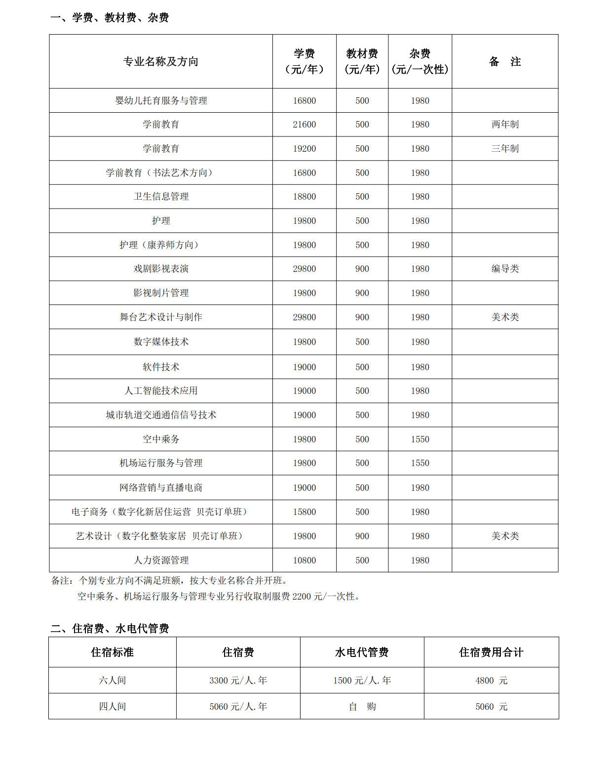 2024年北京自主各专业收费一览表0229财务确认_1.jpg